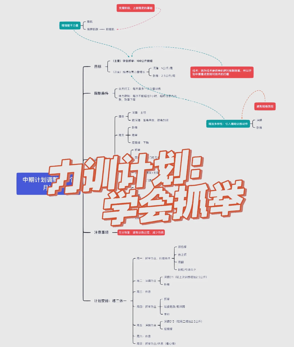 如何制定智能篮球训练计划_0
